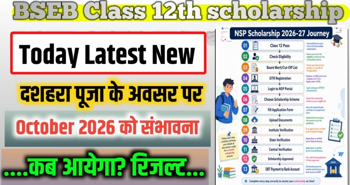 Bihar Board Class 12th Scholarship Ka Paisa Bank Mein Kab Aaega 2026