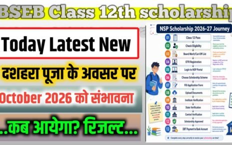 Bihar Board Class 12th Scholarship Ka Paisa Bank Mein Kab Aaega 2026