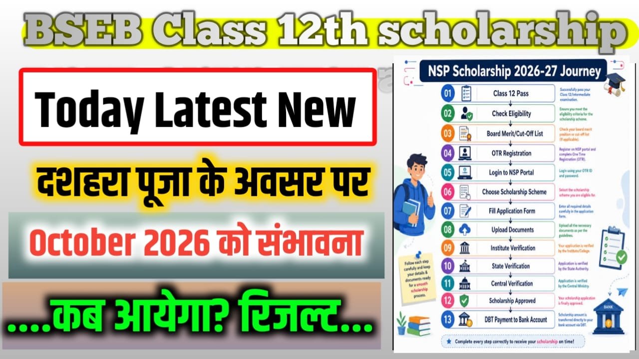 Bihar Board Class 12th Scholarship Ka Paisa Bank Mein Kab Aaega 2026