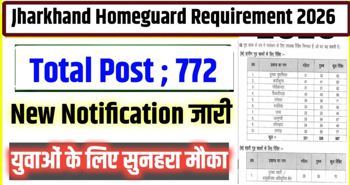 Jharkhand Home Guard Recruitment 2026
