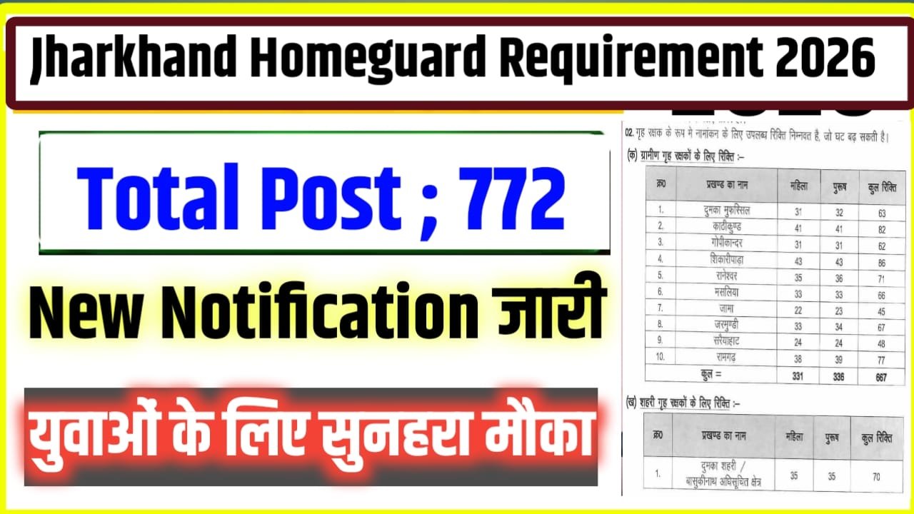 Jharkhand Home Guard Recruitment 2026